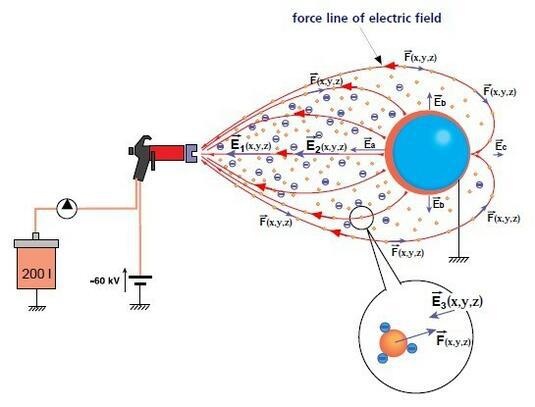 Electrostatic Powder Coating vs. Old-School Finishes: Why the Switch Makes Serious Sense